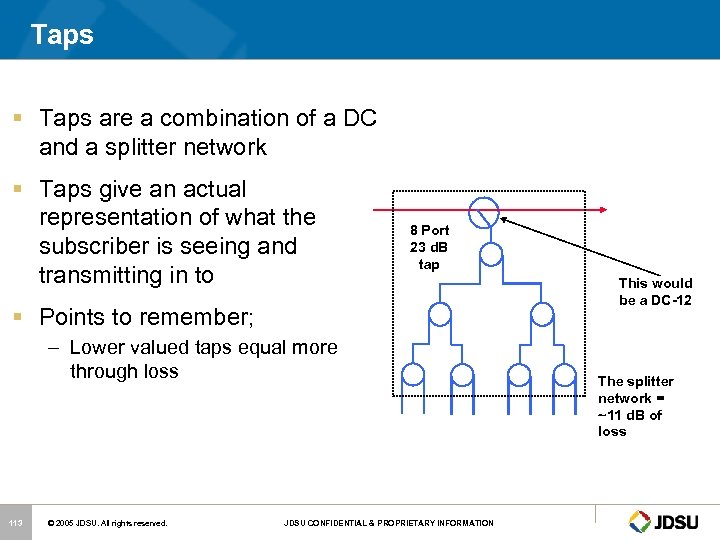Taps § Taps are a combination of a DC and a splitter network §