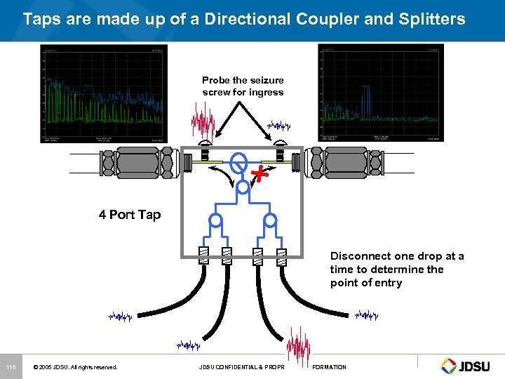 Taps are made up of a Directional Coupler and Splitters Probe the seizure screw