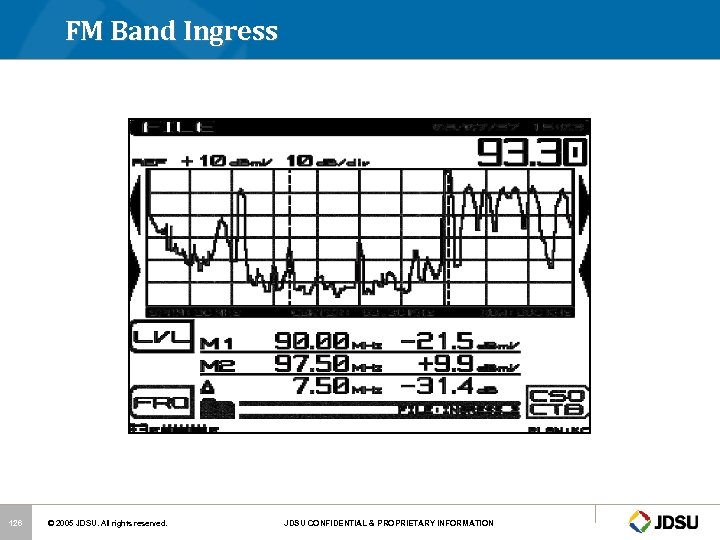 FM Band Ingress 126 © 2005 JDSU. All rights reserved. JDSU CONFIDENTIAL & PROPRIETARY