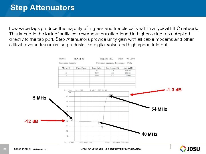 Step Attenuators Low value taps produce the majority of ingress and trouble calls within