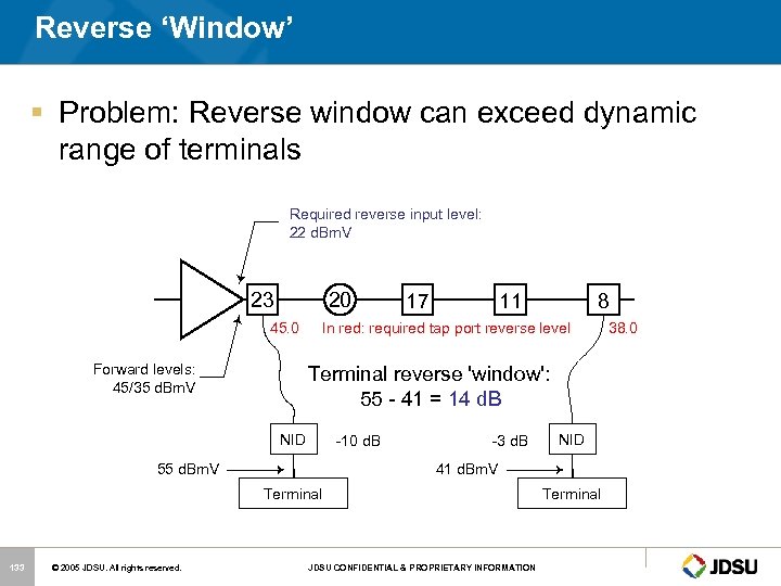 Reverse ‘Window’ § Problem: Reverse window can exceed dynamic range of terminals Required reverse