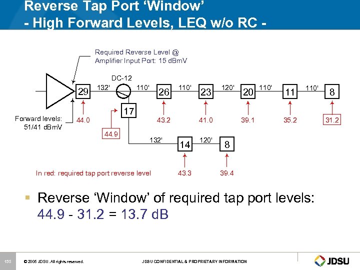 Reverse Tap Port ‘Window’ - High Forward Levels, LEQ w/o RC Required Reverse Level