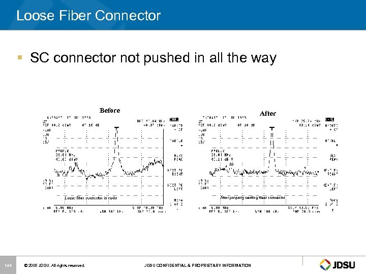 Loose Fiber Connector § SC connector not pushed in all the way Before 144