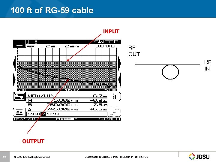 100 ft of RG-59 cable INPUT RF OUT RF IN OUTPUT 64 © 2005