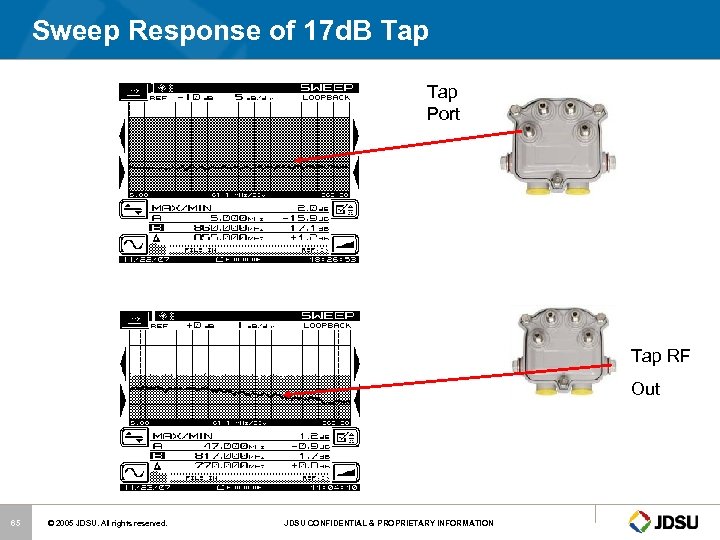 Sweep Response of 17 d. B Tap Port Tap RF Out 65 © 2005