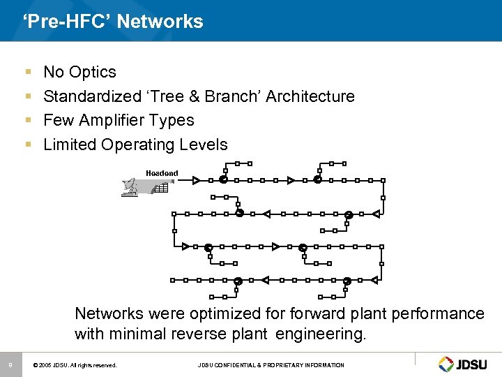 ‘Pre-HFC’ Networks § § No Optics Standardized ‘Tree & Branch’ Architecture Few Amplifier Types