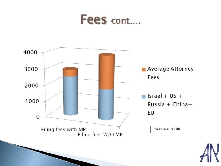 Fees cont…. 