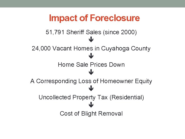 Impact of Foreclosure 51, 791 Sheriff Sales (since 2000) 24, 000 Vacant Homes in