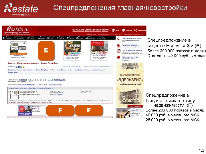 Спецпредложения главная/новостройки Спецпредложение в разделе Новостройки (E) Более 300 000 показов в месяц Стоимость