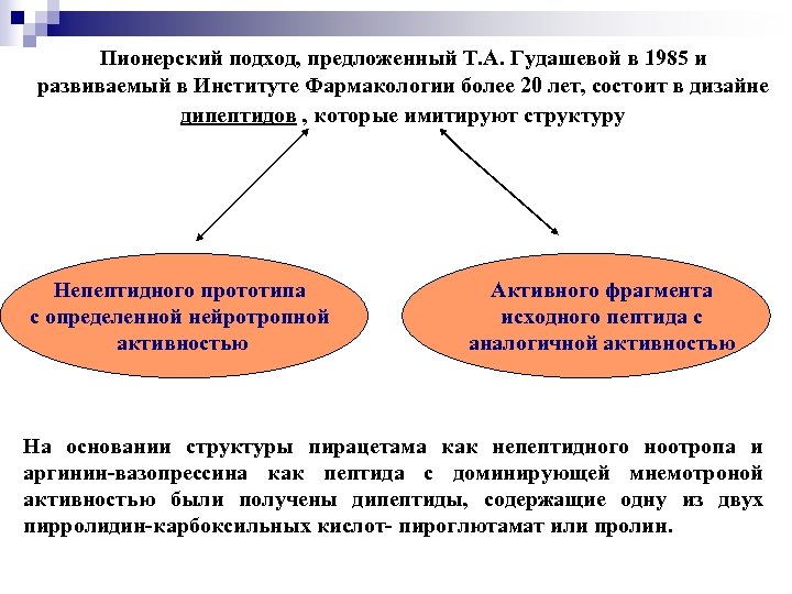 Пионерский подход, предложенный Т. А. Гудашевой в 1985 и развиваемый в Институте Фармакологии более