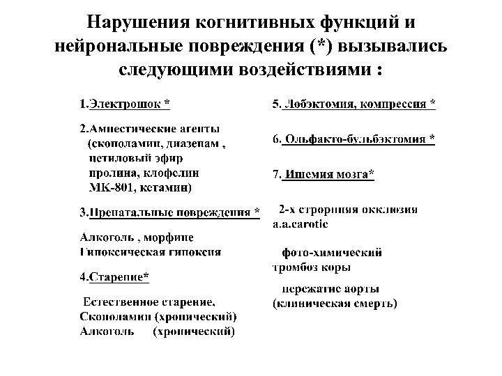 Нарушения когнитивных функций и нейрональные повреждения (*) вызывались следующими воздействиями : 