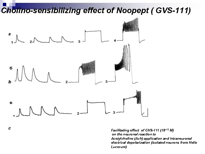 Cholino-sensibilizing effect of Noopept ( GVS-111) a b c Facilitating effect of GVS-111 (10–