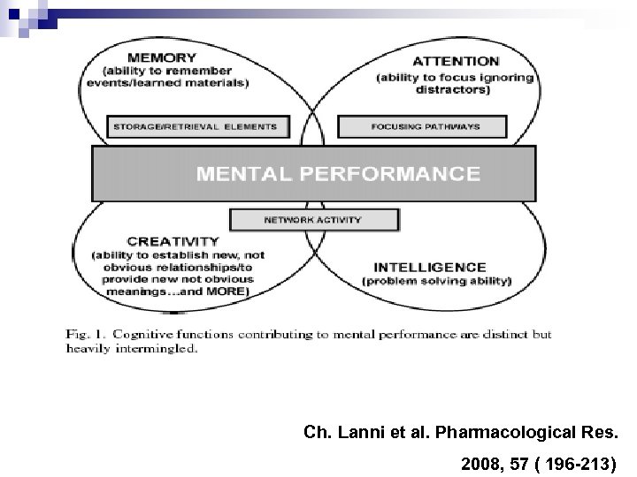 Ch. Lanni et al. Pharmacological Res. 2008, 57 ( 196 -213) 
