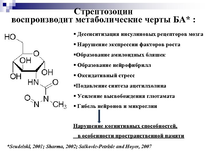 Стрептозоцин воспроизводит метаболические черты БА* : § Десенситизация инсулиновых рецепторов мозга § Нарушение экспрессии
