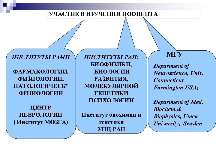 УЧАСТИЕ В ИЗУЧЕНИИ НООПЕПТА ИНСТИТУТЫ РАМН : : ФАРМАКОЛОГИИ, ФИЗИОЛОГИИ, ПАТОЛОГИЧЕСК’ ФИЗИОЛОГИИ ЦЕНТР НЕВРОЛОГИИ
