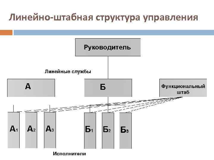 Схема линейная штабная