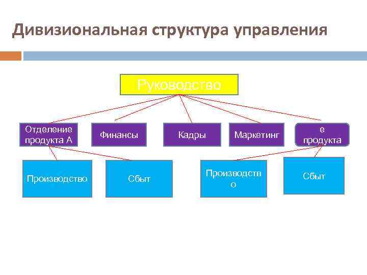 Преимущества дивизиональной структуры управления