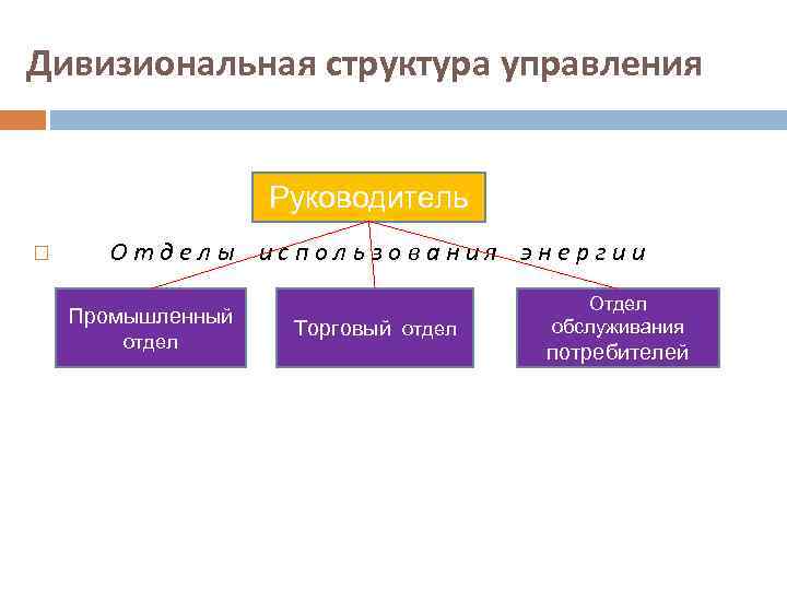 Дивизиональная структура управления Руководитель О т д е л ы и с п о