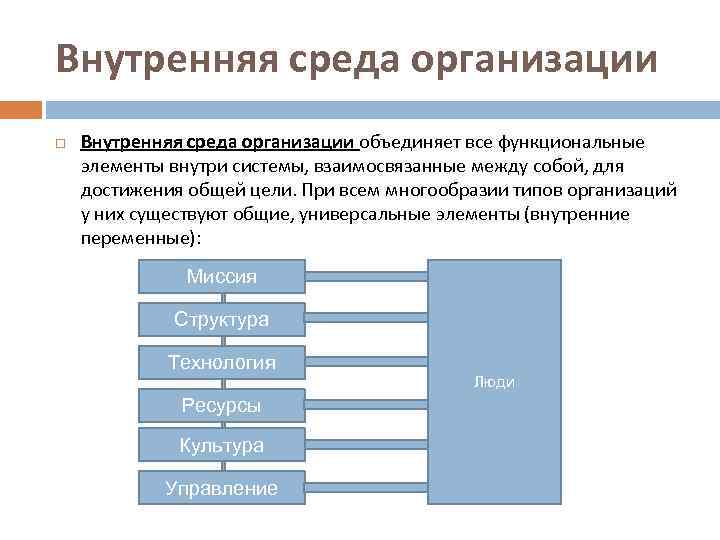 Внутренняя среда организации объединяет все функциональные элементы внутри системы, взаимосвязанные между собой, для достижения