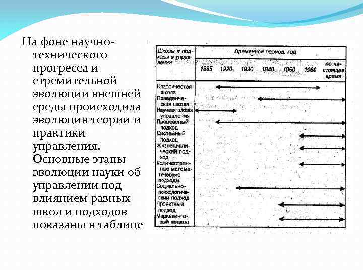 На фоне научно технического прогресса и стремительной эволюции внешней среды происходила эволюция теории и