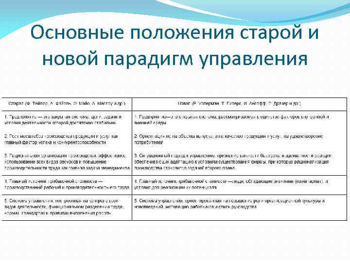 Прежнее положение. Основные положения старой и новой парадигм управления. Старая и новая парадигмы управления. Основные положения новой парадигмы управления. Сравните положения старой и новой парадигм управления.