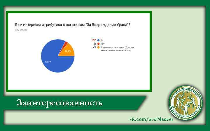 Заинтересованность vk. com/zvu 74 sovet 