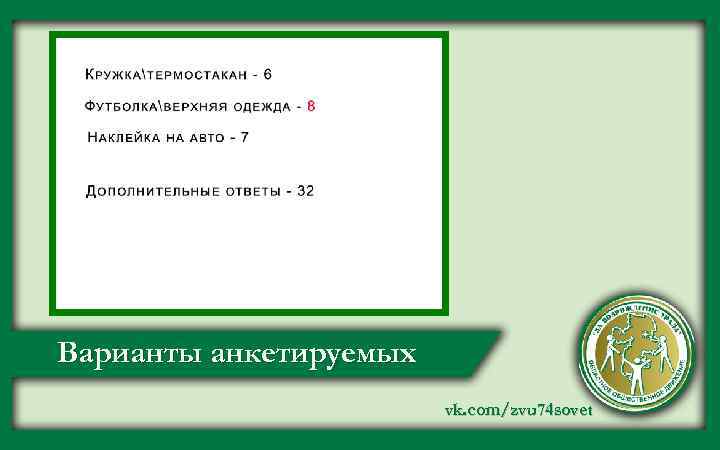 Варианты анкетируемых vk. com/zvu 74 sovet 