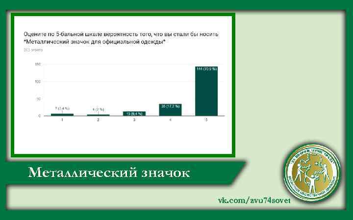 Металлический значок vk. com/zvu 74 sovet 