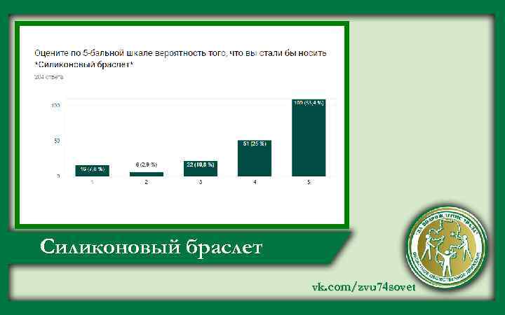 Силиконовый браслет vk. com/zvu 74 sovet 