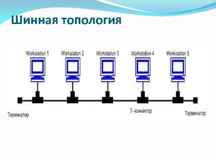 Шина сети. Общая шина топология сети схема.