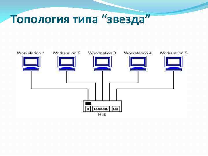 Схема типа звезда