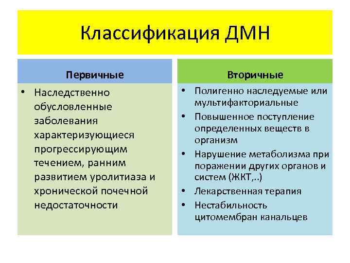 Классификация ДМН Первичные • Наследственно обусловленные заболевания характеризующиеся прогрессирующим течением, ранним развитием уролитиаза и