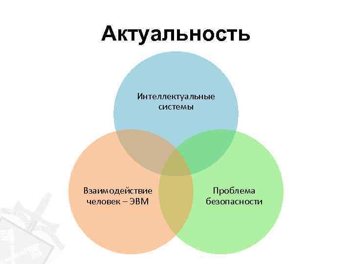 Актуальность Интеллектуальные системы Взаимодействие человек – ЭВМ Проблема безопасности 