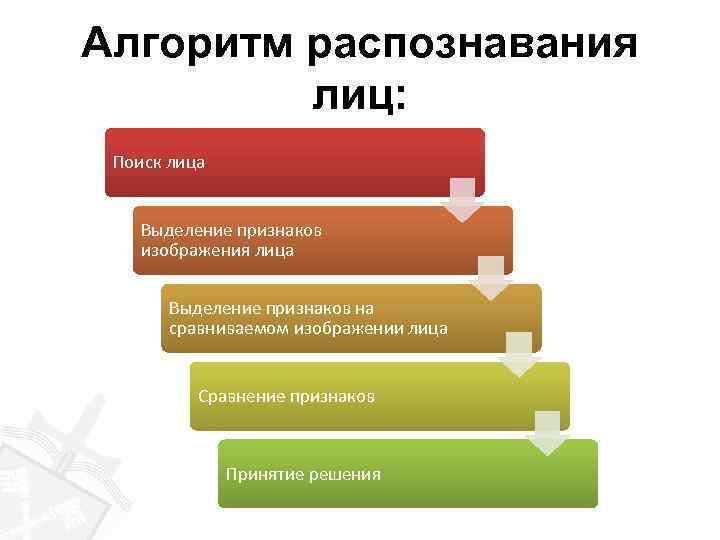 Алгоритм распознавания. Последовательность оказания первой помощи при укусе клеща. Алгоритм оказания первой медицинской помощи при укусе клеща. Оказание 1 помощи при укусе клеща. Алгоритм оказания помощи при укусе клеща.