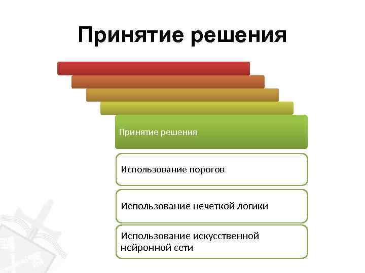 Принятие решения Использование порогов Использование нечеткой логики Использование искусственной нейронной сети 