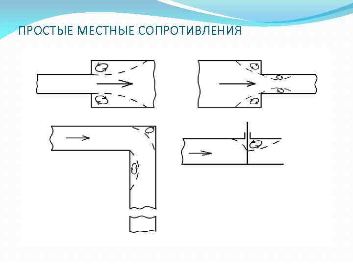 ПРОСТЫЕ МЕСТНЫЕ СОПРОТИВЛЕНИЯ 