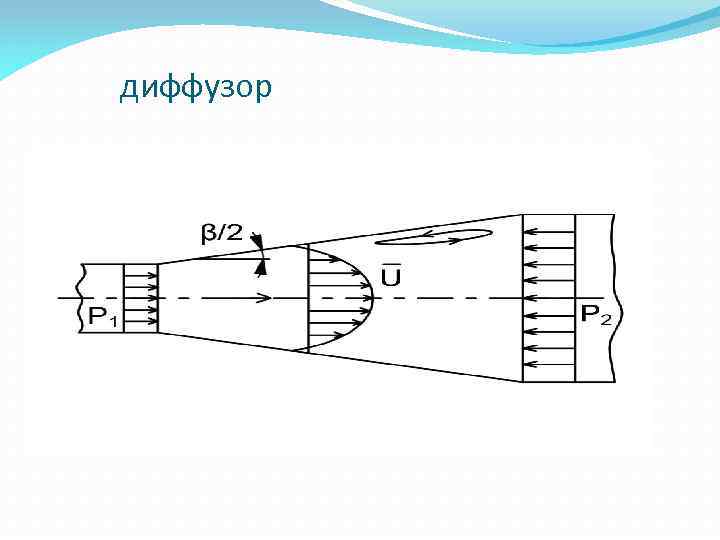 Диаграмма никурадзе методы снижения гидравлических сопротивлений