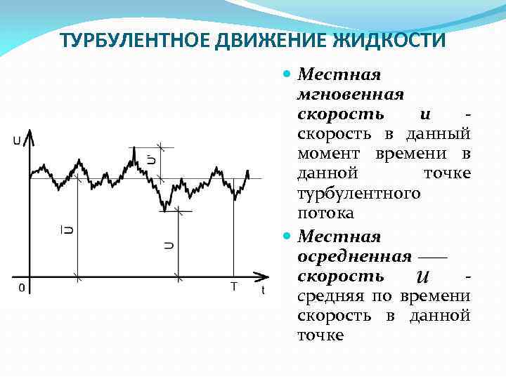 ТУРБУЛЕНТНОЕ ДВИЖЕНИЕ ЖИДКОСТИ Местная мгновенная скорость u скорость в данный момент времени в данной