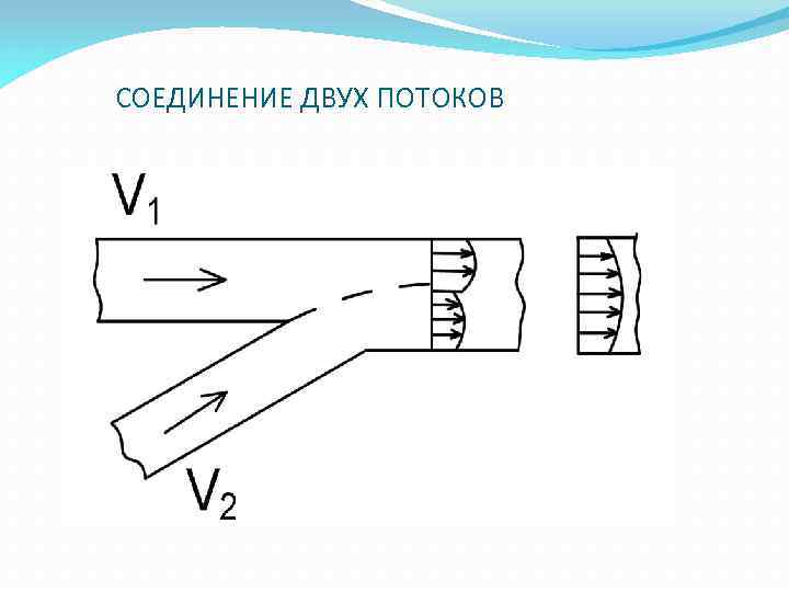 СОЕДИНЕНИЕ ДВУХ ПОТОКОВ 