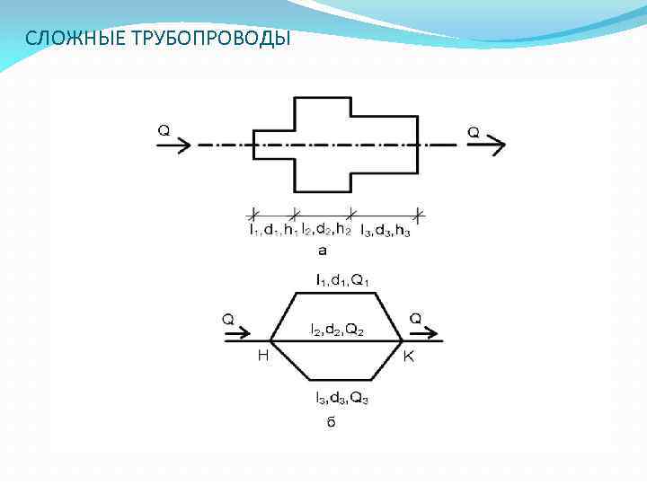 СЛОЖНЫЕ ТРУБОПРОВОДЫ 