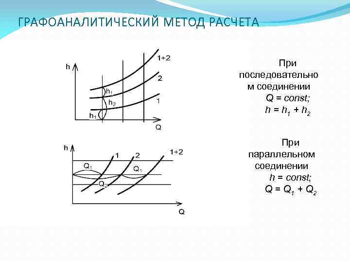 ГРАФОАНАЛИТИЧЕСКИЙ МЕТОД РАСЧЕТА При последовательно м соединении Q = const; h = h 1