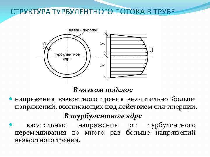 Виды концентраторов напряжений в образцах