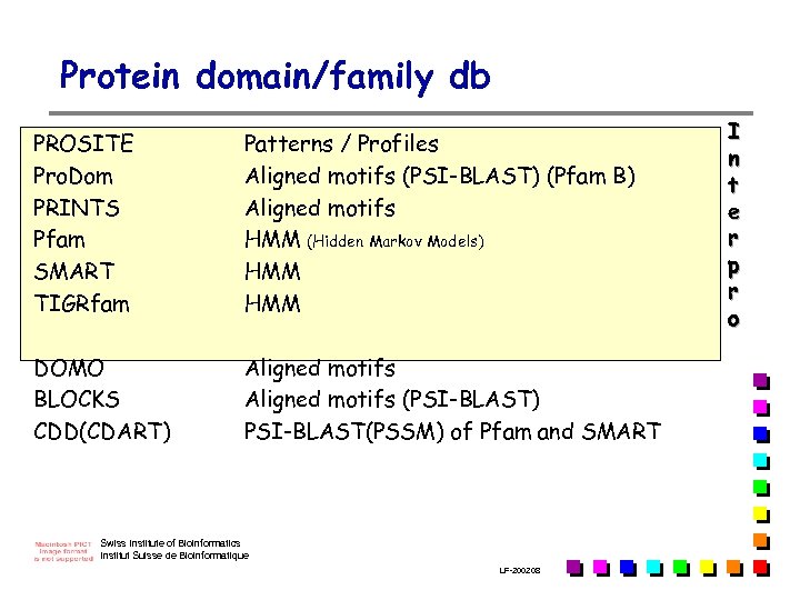 Protein domain/family db PROSITE Pro. Dom PRINTS Pfam SMART TIGRfam Patterns / Profiles Aligned