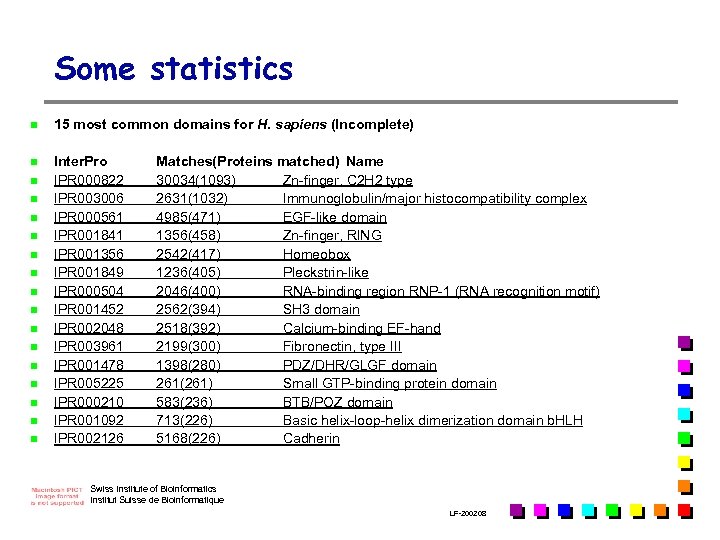 Some statistics n 15 most common domains for H. sapiens (Incomplete) n Inter. Pro