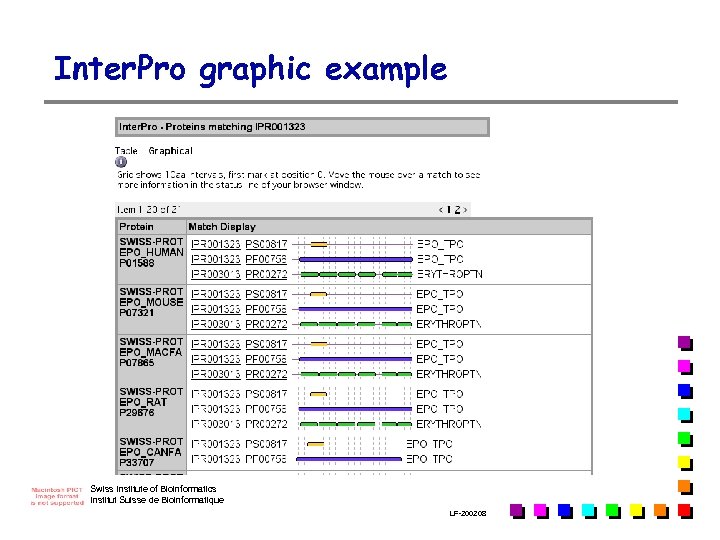 Inter. Pro graphic example Swiss Institute of Bioinformatics Institut Suisse de Bioinformatique LF-2002. 08