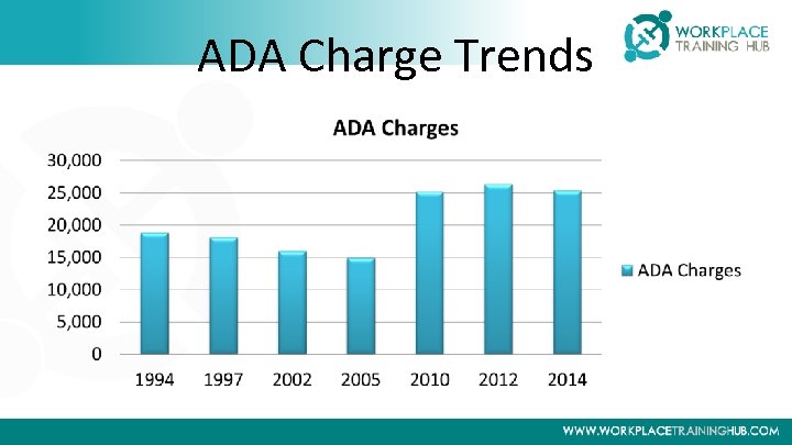 ADA Charge Trends 