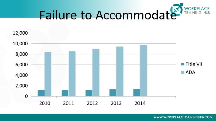 Failure to Accommodate 