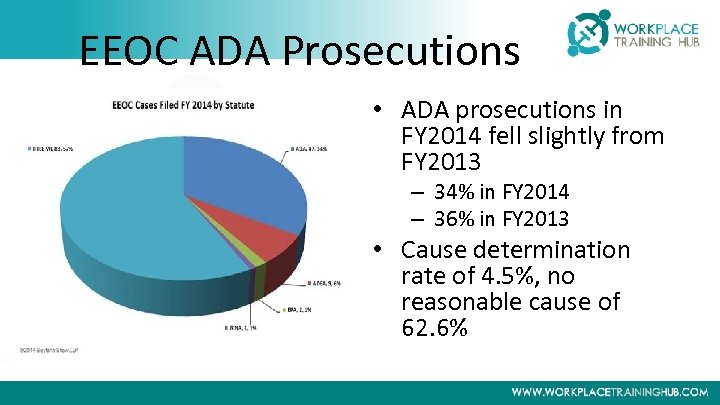 EEOC ADA Prosecutions • ADA prosecutions in FY 2014 fell slightly from FY 2013