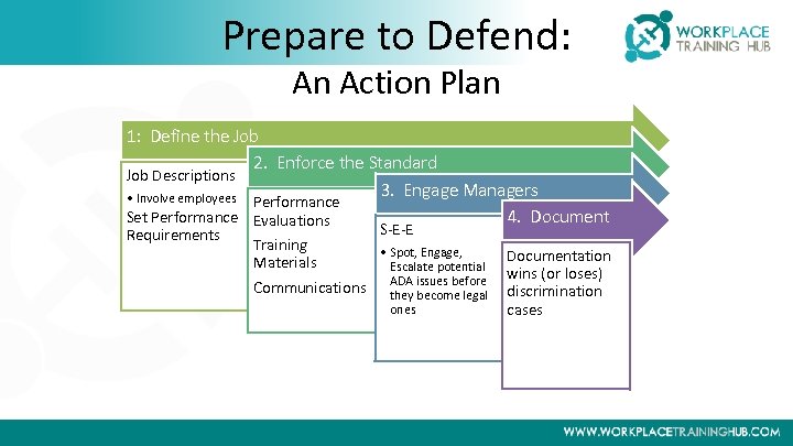 Prepare to Defend: An Action Plan 1: Define the Job 2. Enforce the Standard