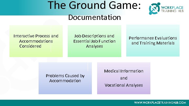 The Ground Game: Documentation Interactive Process and Accommodations Considered Job Descriptions and Essential Job